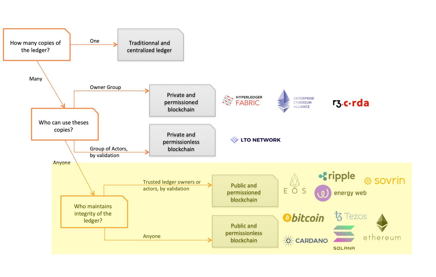 https://blockchainforgood.fr/wp-content/uploads/2023/11/which-blockchain-ca.png